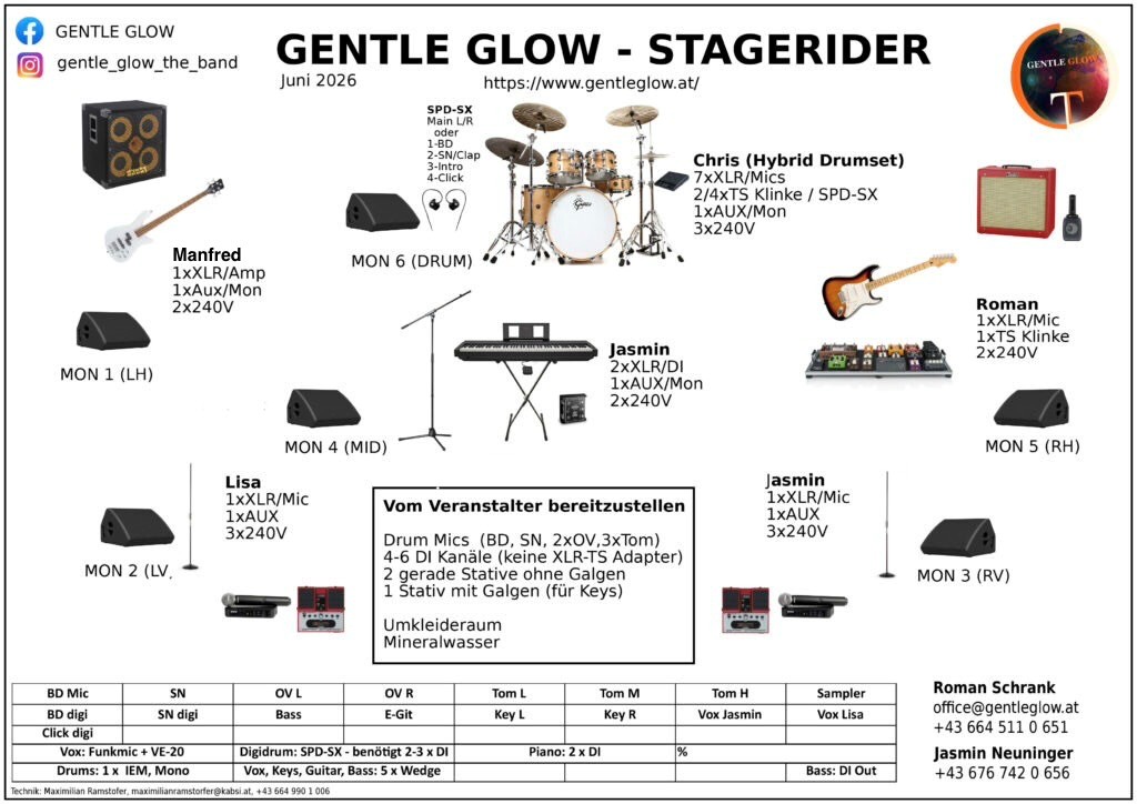 Stagerider